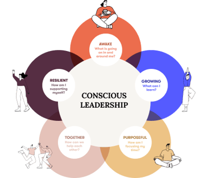 Group - Illustration Conscious Leadership