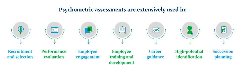 psychmetric assessments uses